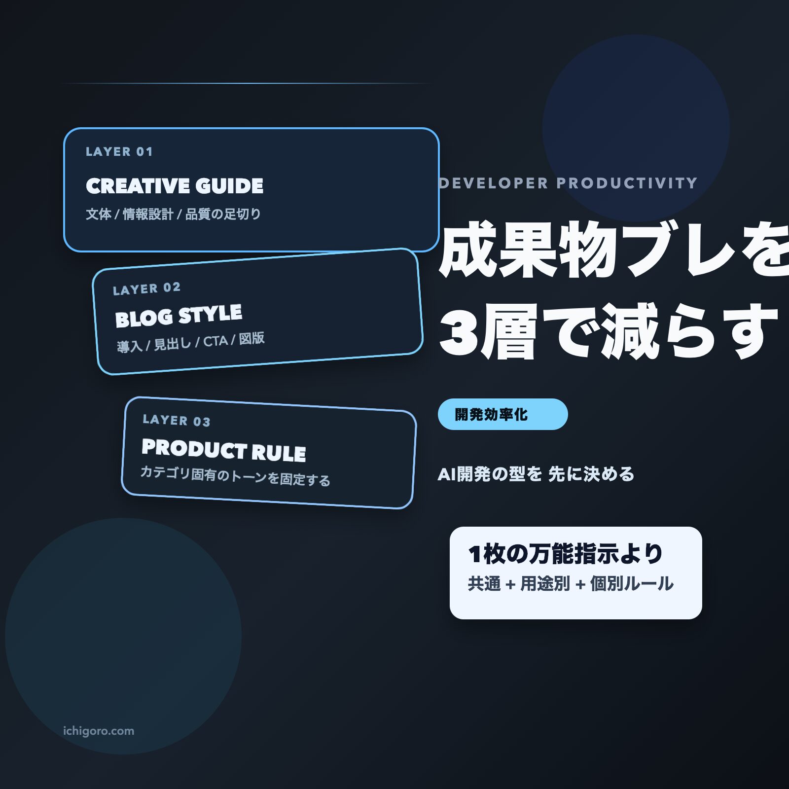 開発効率化の記事イメージ