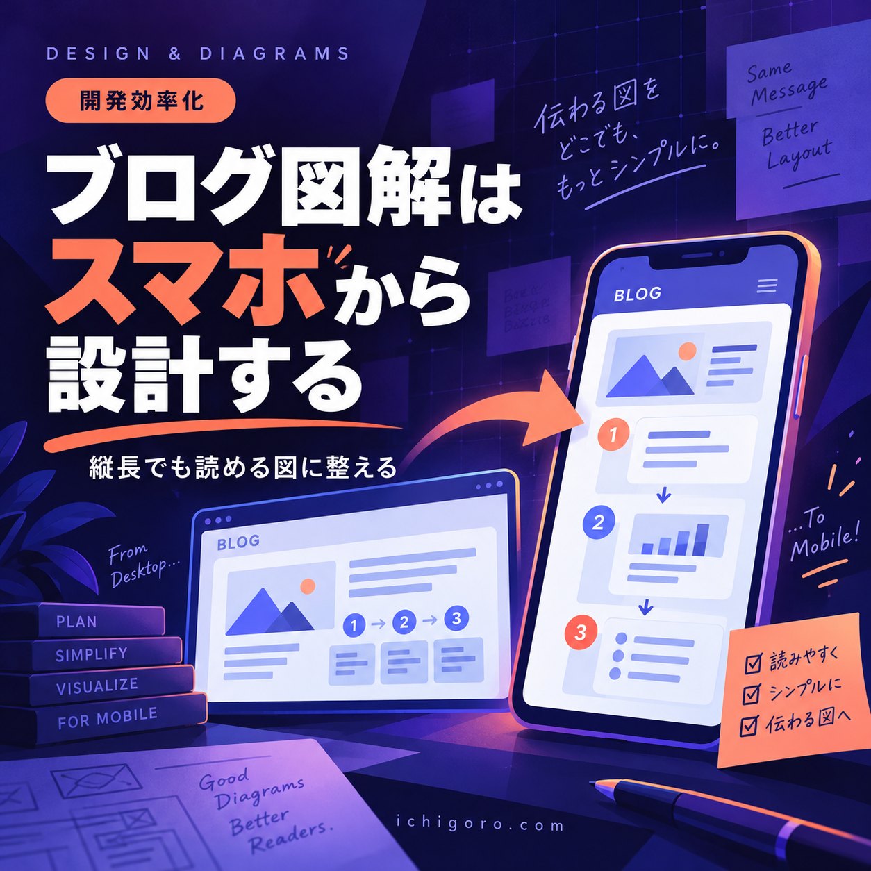 AIでブログ図解を作るなら、最初からモバイル前提にした方がいい
