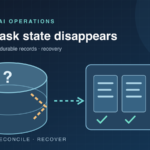 An uncertain SQLite registry linked to durable task records used for recovery