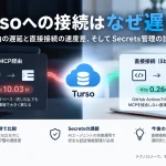 同じSQLでMCP経由の平均10.03秒とGitHub ActionsからのlibSQL直接接続の平均0.266秒を比較したイラスト