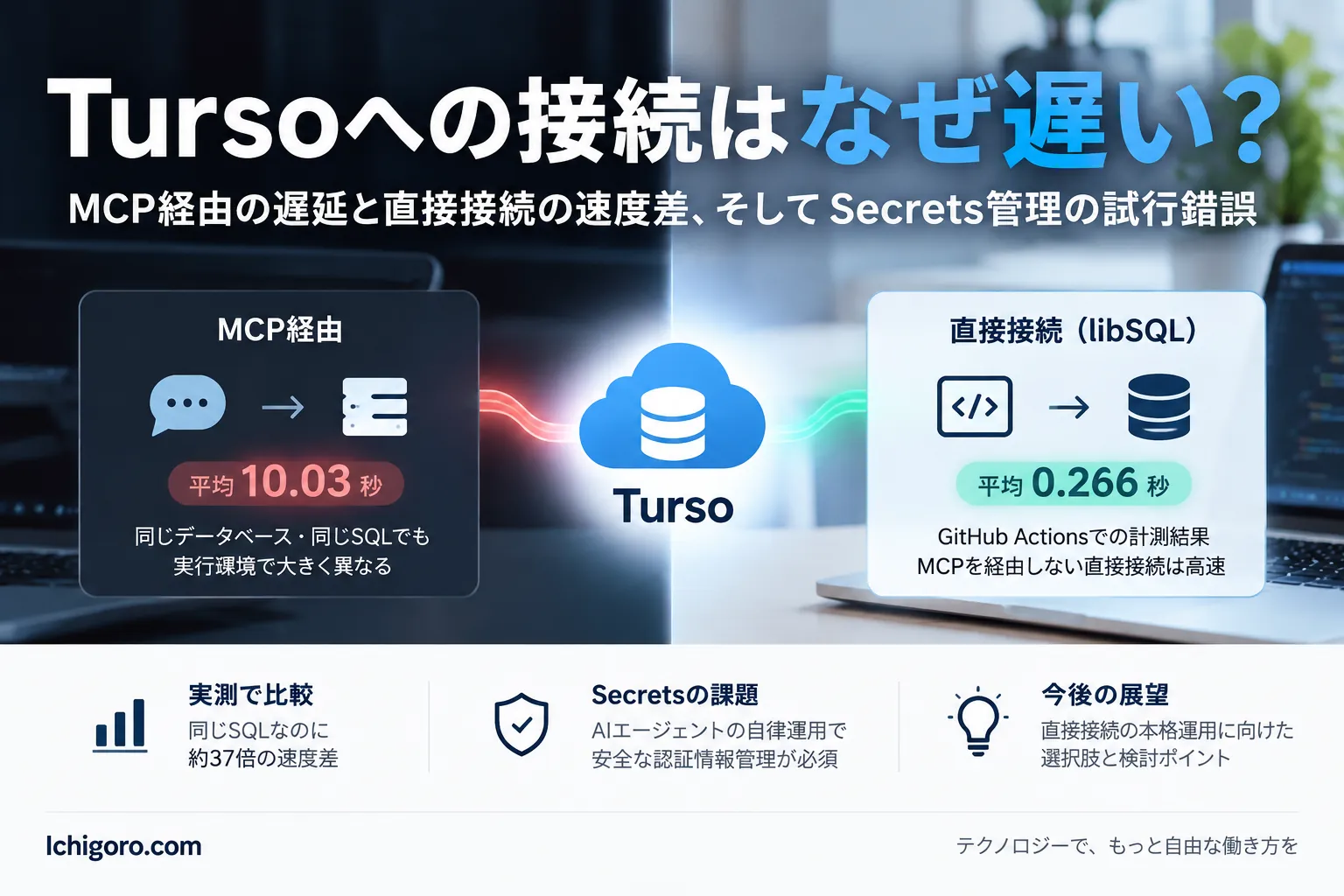 TursoのMCPだけ遅い?直接接続で約38倍の差、Secrets管理で詰まった話
