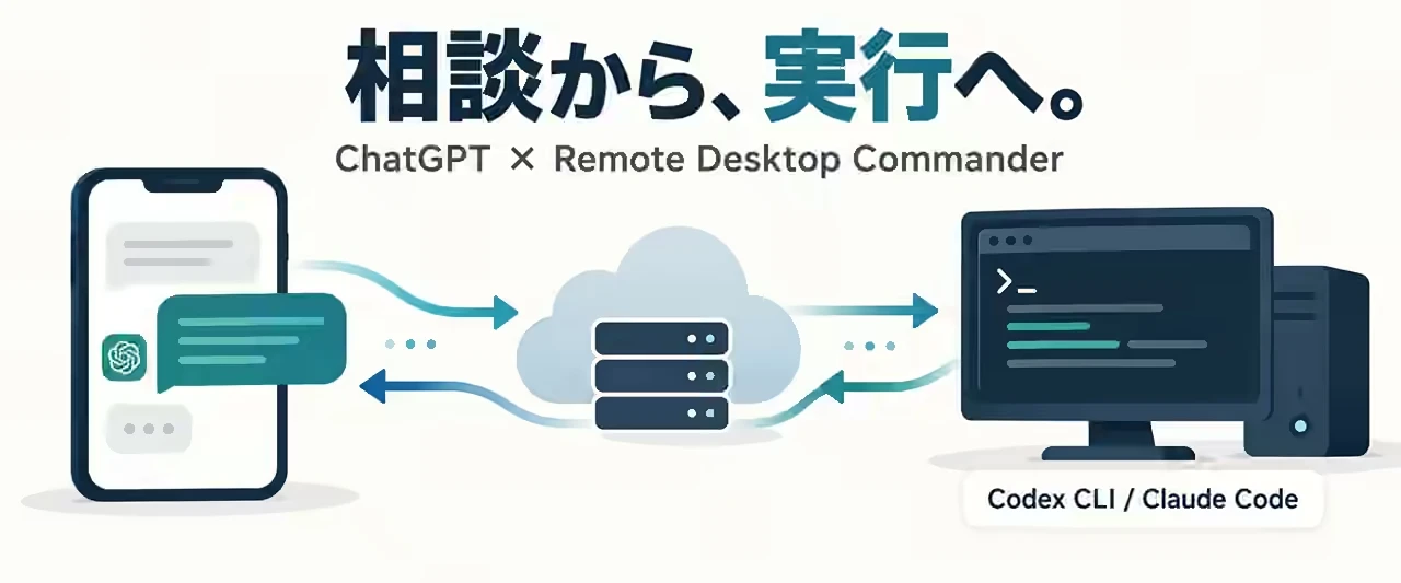 ChatGPTの相談をそのまま実行へ|Remote Desktop CommanderでCodex・Claude Codeを動かす