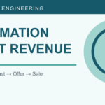 Cover illustration: Automating X Posts with AI Does Not Automatically Create Revenue