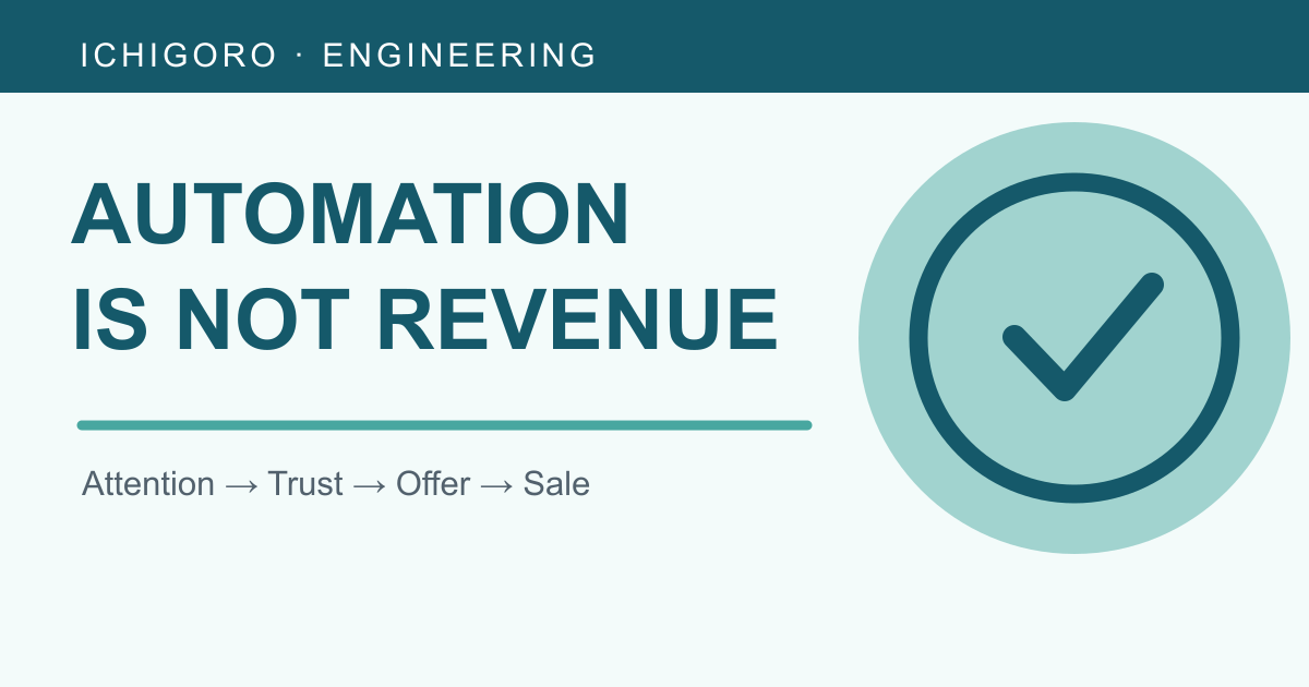 Cover illustration: Automating X Posts with AI Does Not Automatically Create Revenue