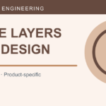 Cover illustration: Why One DESIGN.md Is Not Enough: Layer AI Writing and UI Design Guides