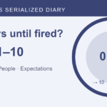 Cover illustration: 100 Days Until a Foreign-Company Engineer Gets Fired? Days 1–10