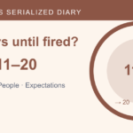 Cover illustration: 100 Days Until a Foreign-Company Engineer Gets Fired? Days 11–20