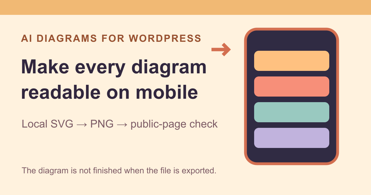 Make AI-Generated Blog Diagrams Readable on Mobile Before You Publish