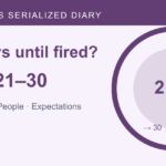 Cover illustration: 100 Days Until a Foreign-Company Engineer Gets Fired? Days 21–30