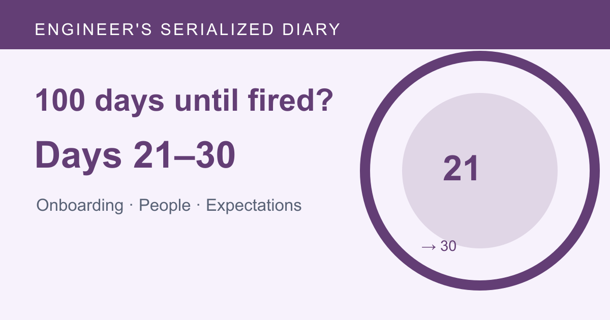 Cover illustration: 100 Days Until a Foreign-Company Engineer Gets Fired? Days 21–30
