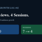 Day two pageviews, sessions, and active users comparison