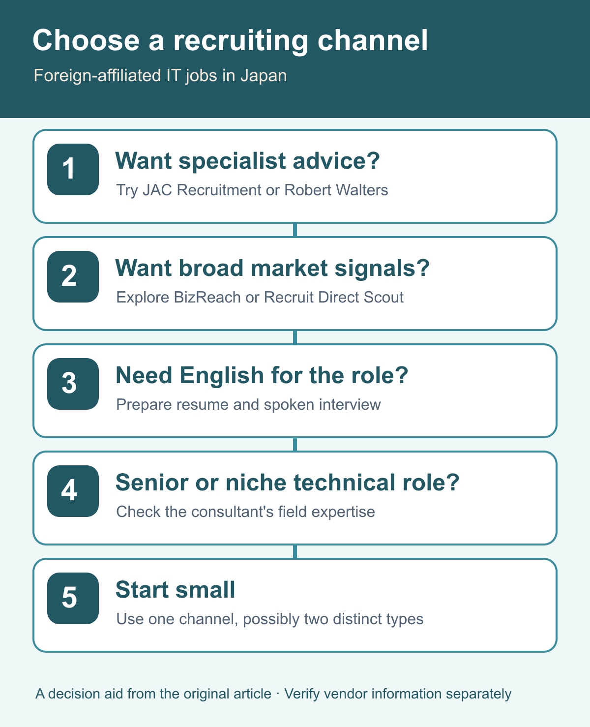 Recruiting service selection by specialist advice versus scouting breadth