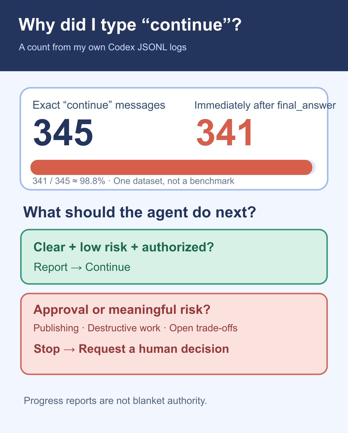Evidence and safe continuation policy