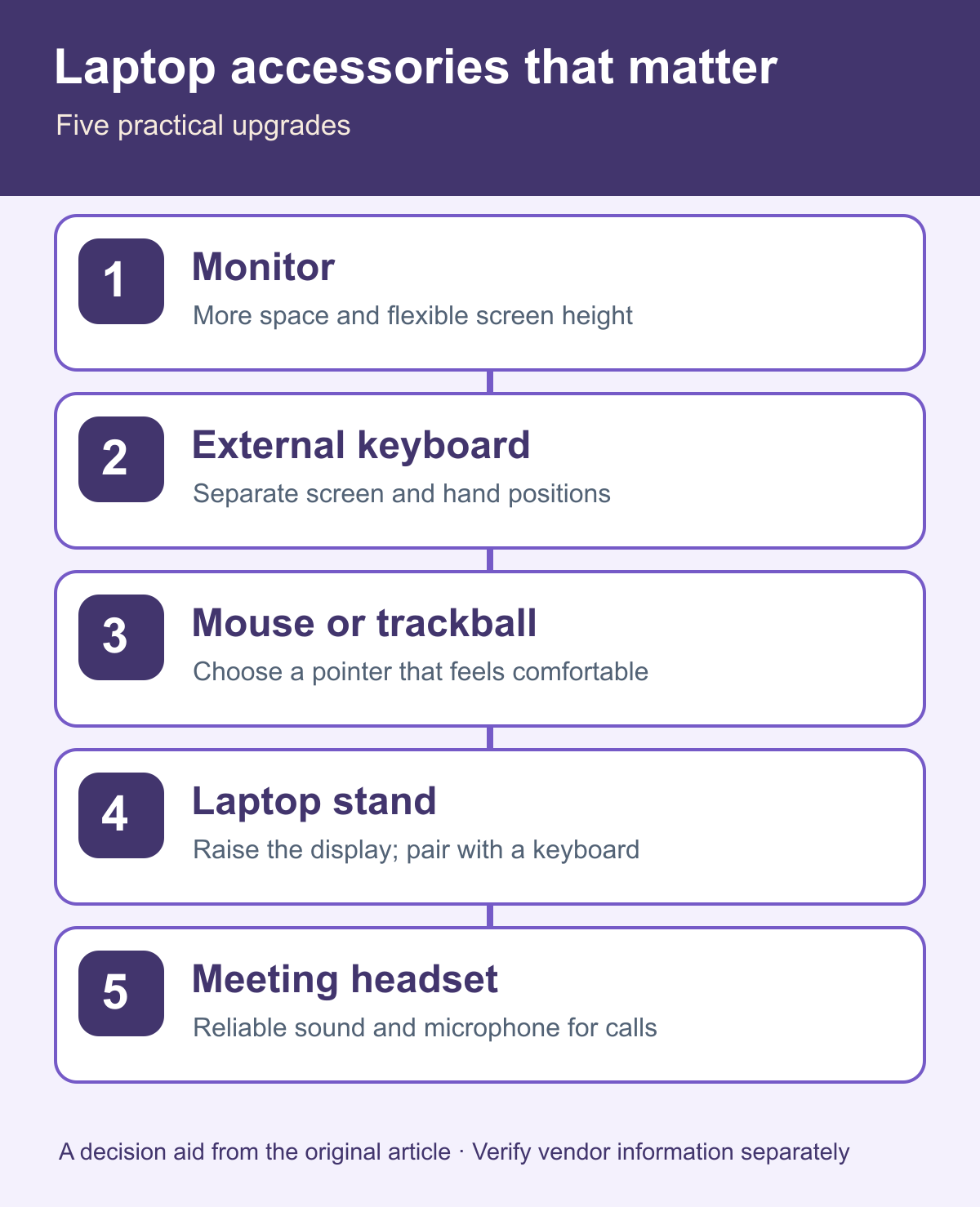 Prioritized laptop accessories and what problem each solves