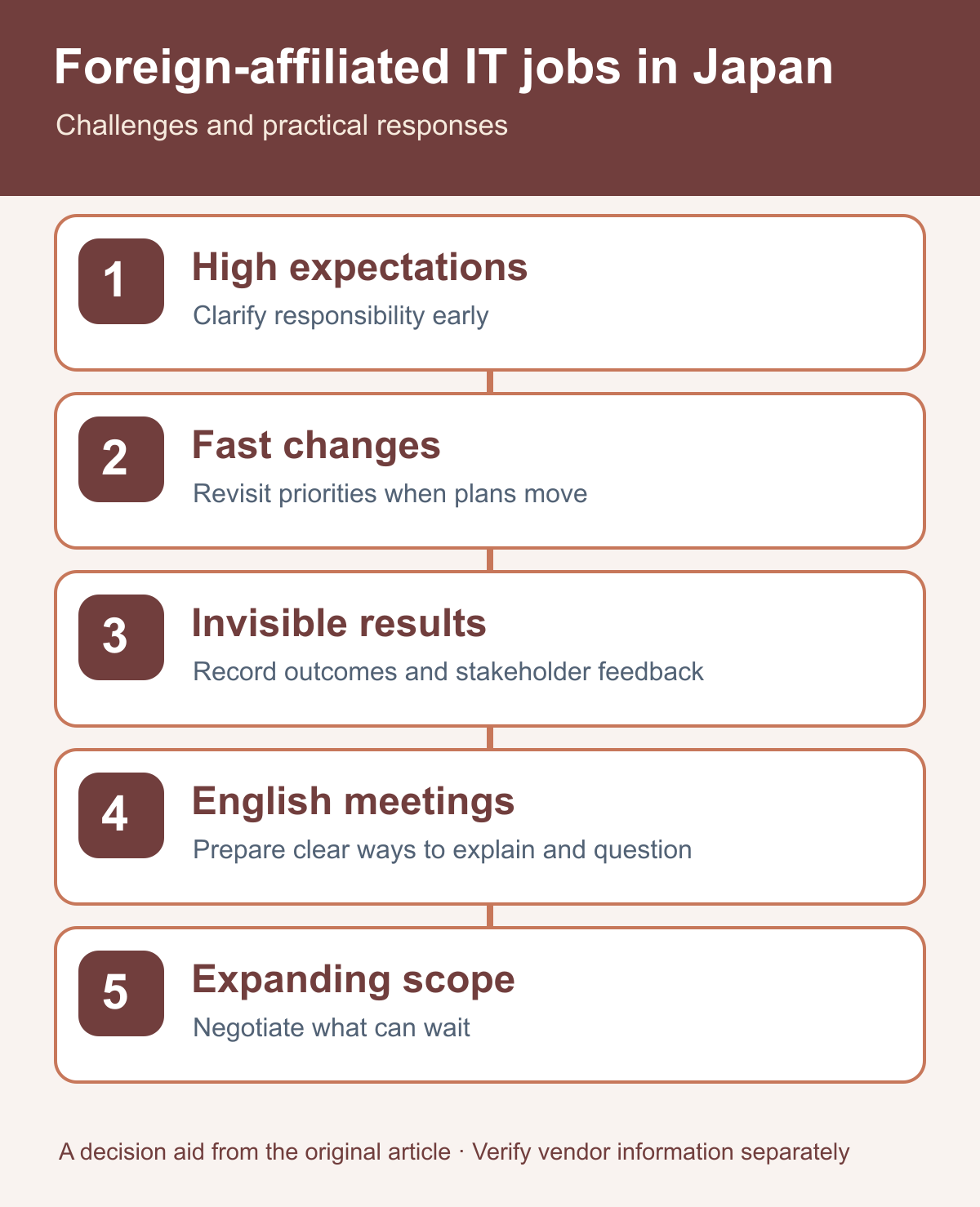Five challenges and practical responses for IT roles at foreign-affiliated companies in Japan