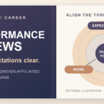 Editorial illustration of expectations, work and evidence aligning in a performance review for IT engineers at foreign-affiliated companies in Japan.