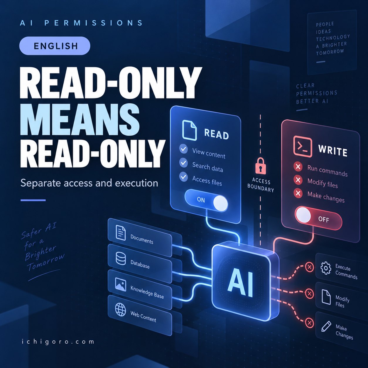Read-Only AI Tasks: Separate Accounts and Permissions