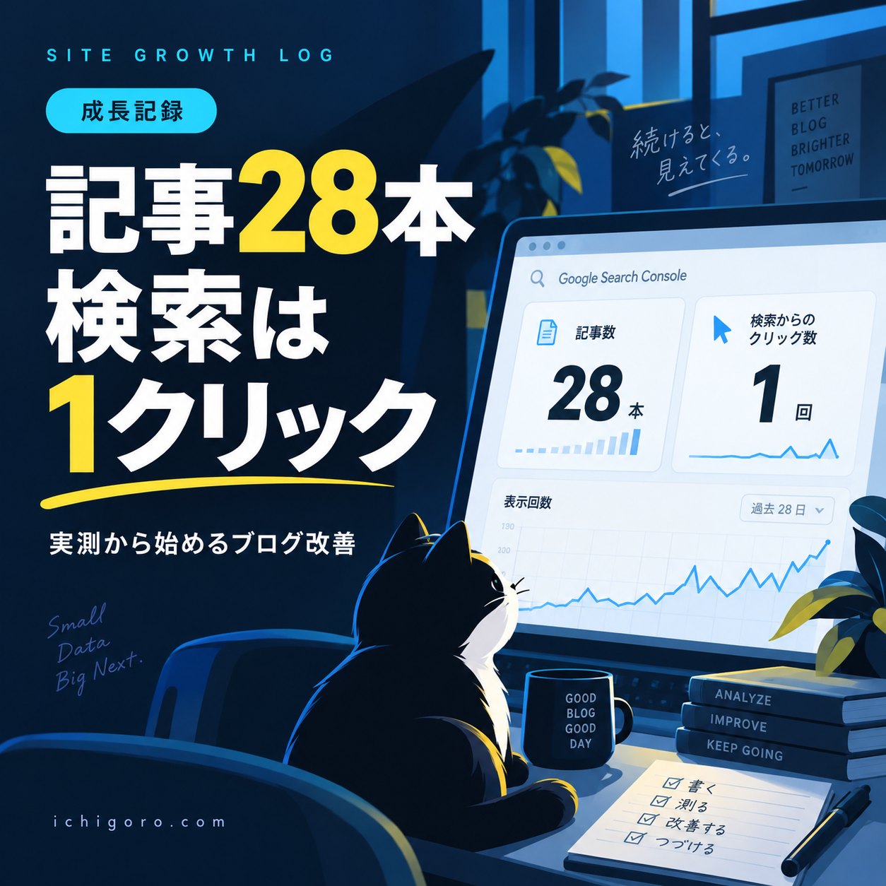 記事28本なのに、Google検索は1クリック。ブログを育て直す初日の記録【成長記録 #01】